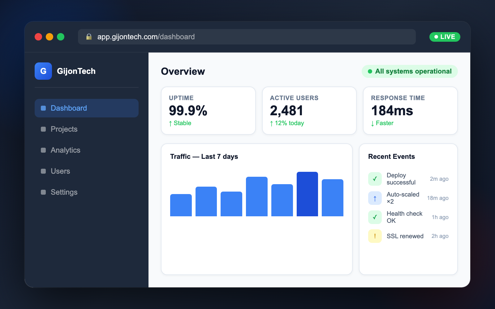 Live dashboard showing uptime, active users and deploy events