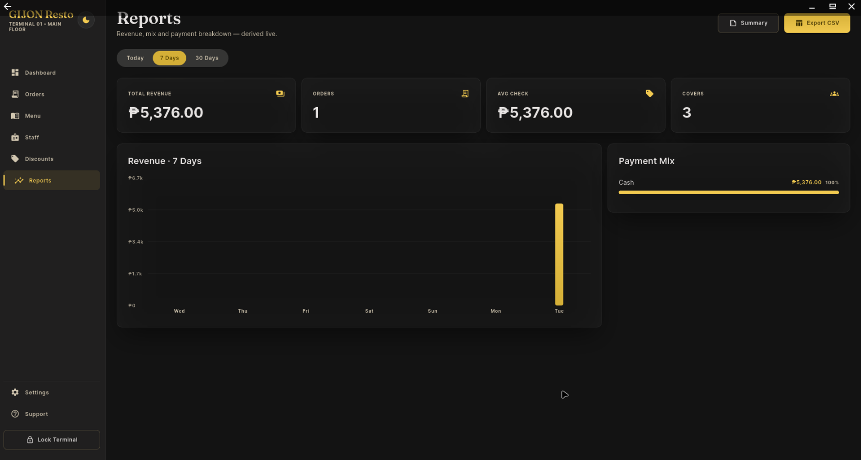 Screenshot of the Coffee Rest point of sale and inventory system