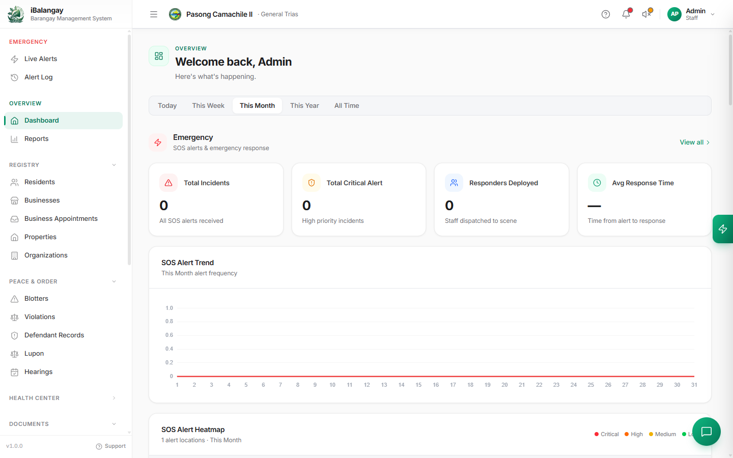 Screenshot of the iBalangay community management platform